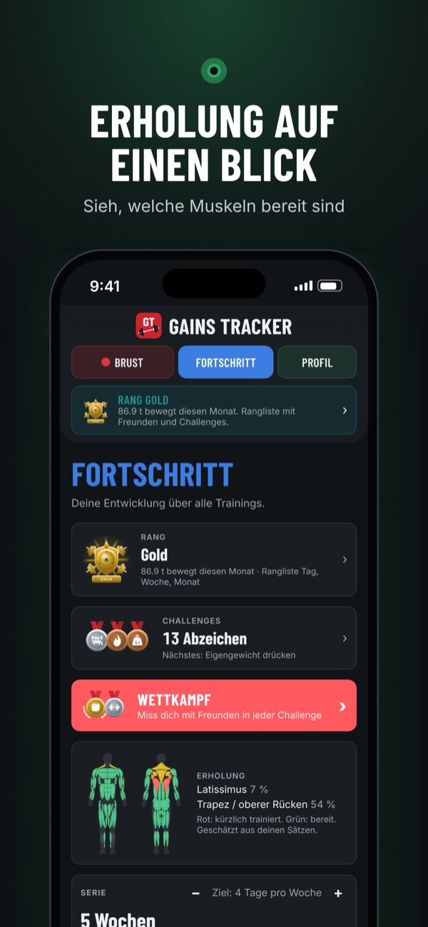 Fortschritt mit Kurven